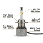 LED M4-Ultra 200W Headlight Gift Pack - Image 6